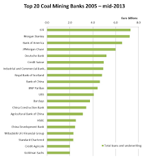 Banktrack Banking On Coal Report