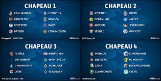 Al ahly remporte sa 10ème ligue des champions de l'histoire. Ligue Champions Officiel Composition Des Chapeaux Pour Tirage Sort Des Poules Ligue Des Champions Actu Foot Scoopnest