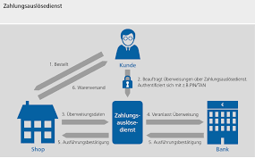 Bienvenue chez / welkom bij deutsche bank. E Mail Grun Sicher Einfach Und Werbefrei Posteo De Psd2 Wer Mein Bankkonto Sehen Darf