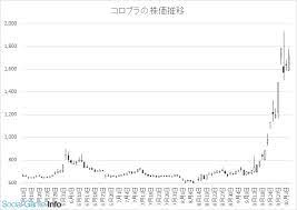 プライバシー · 利用規約 · google について. æ ªå¼ ã‚¹ã‚¯ã‚¨ãƒ‹hdã¨ã‚³ãƒ­ãƒ—ãƒ©ãŒé«˜ã„ ã¿ãšã»ãŒç›®æ¨™æ ªä¾¡ã‚'å¼•ãä¸Šã' Social Game Info