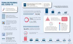 Resultados de examenes de laboratorio nueva eps. La Demora De Los Resultados De Pruebas De Covid 19 Pone En Jaque A Las Eps