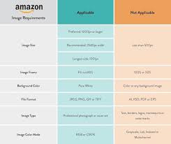 Image Requirements For Amazon How To Optimize Your Product