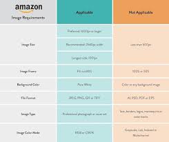 image requirements for amazon how to optimize your product