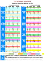 use the rubber band size chart or contact us for standard