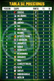 Colombia primera a día del partido: Rionegro Aguilas Doradas Mentalizado En Derrotar A Independiente Medellin Minuto30 Com