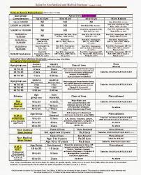 Liafi Coimbatore Division Nb Rules For Non Medical And