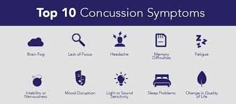 Image result for Concussion Symptom Checklist