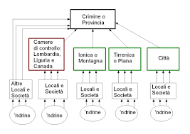 Ndrangheta Wikipedia