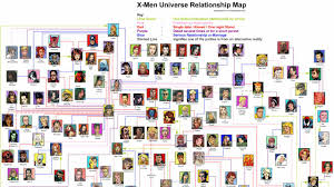 Who Likes Kissed Flirted Etc With Who In The X Universe