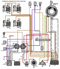 It shows the components of the circuit as simplified shapes, and the capacity and signal associates in the middle of the devices. 2018 Mercury 115 Prxs Ignition Switch Diagram In 2021 Ignition Switch Wiring Diagram Wiring Diagram Diagram