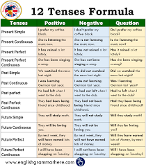 A simple present tense is a verb form of a sentence that tells about the action, circumstance which happens regularly, or occurrences. 12 Tenses Formula With Example Pdf English Grammar Here