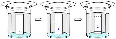 A reboiler to provide the necessary vaporization for the distillation process. Chromatography And Qualitative Analysis A Level Chemistry Revision Notes
