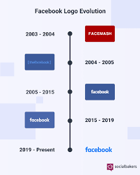 Facebook Das unternehmen erzielte im jahr 2019 einen umsatz von 70,7 mrd. facebook
