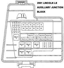 You can also get free automotive wiring diagrams at www.freeautomechanic.com.(great. 2000 Lincoln Ls Fuse Box Fuse Box In Bmw 328i Bege Wiring Diagram