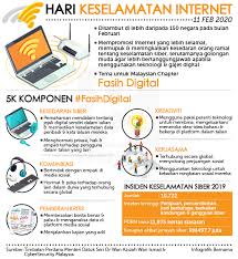 Selain itu, pengguna/pengakses jejaring sosial terbesar di indonesia adalah usia remaja. Bernama Radio Infografik Hari Keselamatan Internet Facebook
