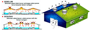Ada banyak cara yang bisa anda gunakan untuk membuat sirkulasi di atap. Apa Itu Turbine Ventilator