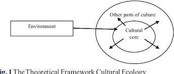 Conceptual research focuses on the concept or theory that explains or describes the phenomenon being studied. Theoretical And Conceptual Framework Mandatory Ingredients Of A Quality Research Semantic Scholar