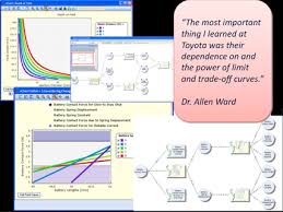 Trade Off Charts For Learning Exploring Optimization And