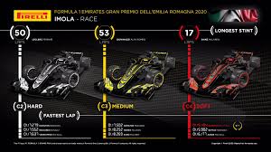 Racingnews365.com have all the emilia romagna grand prix second practice results below. Emilia Romagna Gp Bottas Falters Hamilton Dominates Merc Champs Grand Prix 247