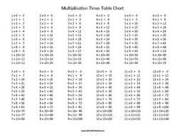 Free Printable Multiplication Times Table Chart