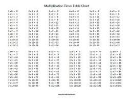 free printable multiplication times table chart