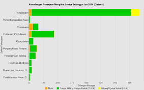 4) majikan gagal menyediakan kawasan khusus bagi tempat parking kenderaan dan. Http Studentsrepo Um Edu My 6043 3 Rp Ashok Pdf