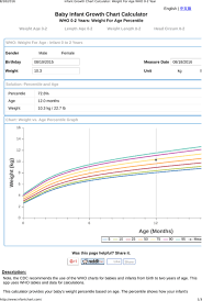 63 explanatory growth chart calculater