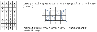 Grundlagen der schaltungsminimierung die schaltfunktion ist als disjunktive oder konjunktive normalform gegeben. Aufgabenblatter Zur Digitaltechnik