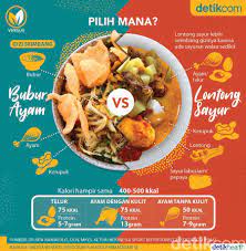 Dibandingkan nasi, bubur lebih cepat diproses oleh tubuh menjadi gula. Bubur Ayam Vs Lontong Sayur Siapa Yang Tinggi Kalori