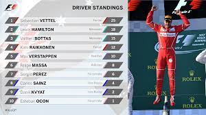 Only lewis hamilton managed to finish all 20 races. Formula 1 On Twitter The First Driver Standings Of 2017 Ausgp F1