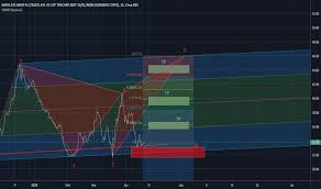 Barclays plc (barc) ordinary 25p. Barclays Tradingview