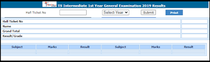 The ts inter 1st year result 2021 and ts inter 2nd year result 2021 will be available by 15th june at manabadi website as well. Tsbie Cgg Gov In Ts Inter 1st Year Result 2021 Manabadi Marksheet Topper List Date Tnteu News