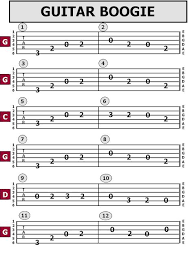 Guitar Tab Songs Dueling Banjos Guitar Boogie By Arthur Smith Guitar Tabs Songs Guitar Tabs Guitar Chords Beginner