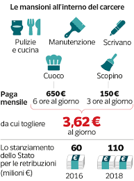 Cosa si può fare e cosa no in zona gialla, rossa e arancione. Sicurezza 10 Detenuti Ci Costano 40 Mila Euro Al Mese E 7 Torneranno A Delinquere Milena Gabanelli Corriere It