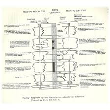 Registros Geofisicos Aplicados A La Estratigrafia De Secuencias Monografias Com Secuencia Ambiente Marino Apliques