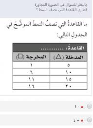 القاعدة التي تصف نمطاً او سلوكًا معيناً في الطبيعة للصف