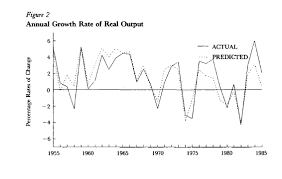 Real Business Cycle Economics Help