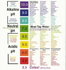 Urine Colour Chart Diabetes