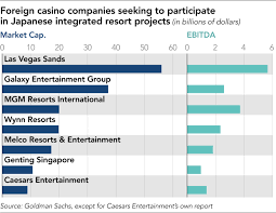 The share price decline of 10% is actually more than the eps drop. Casino Market Cap Top Casino Stocks For Q2 2021 Profile My Wordpress Website Forum
