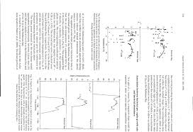 Standard bar width countertopshow all. Depth Of The Thermocline As A Function Of Time At The Different Download Scientific Diagram