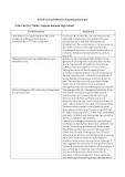 Image result for what significant learning insights did you gain from the course
