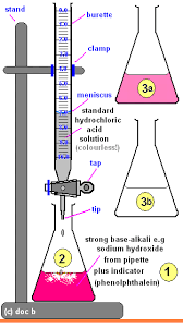 Pin On Acid Base Chemistry