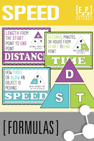 Speed Formula Posters Speed Triangle Speed Triangle Calculating Speed Science Formulas