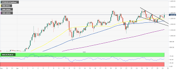 Analyst predicts ethereum (eth) prices could break $10,000 this year. Top 3 Price Prediction Bitcoin Ethereum Ripple Elon Musk Buys Bitcoin Igniting The Next Bull Run