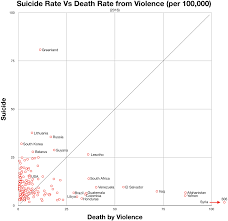 List Of Countries By Suicide Rate Wikipedia