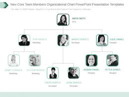 New Core Team Members Organizational Chart Powerpoint