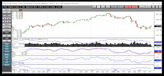 What Were Processing Spreads Telling Us About Crude Oil