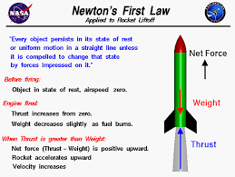 Space Flight Systems Website Undergoing Maintenance Glenn Research Center Engineering Science Physics And Mathematics Physics Formulas