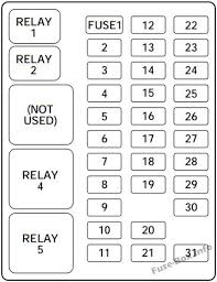 Ford f150 fuse box diagram. Instrument Panel Fuse Box Diagram Ford F 150 1998 Fuse Box Ford F150 Fuse Panel