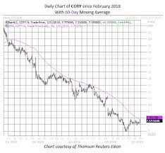 portfolio manager this stock could be a 10 bagger